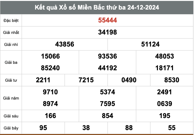 Kết quả XSMB ngày 24/12/2024