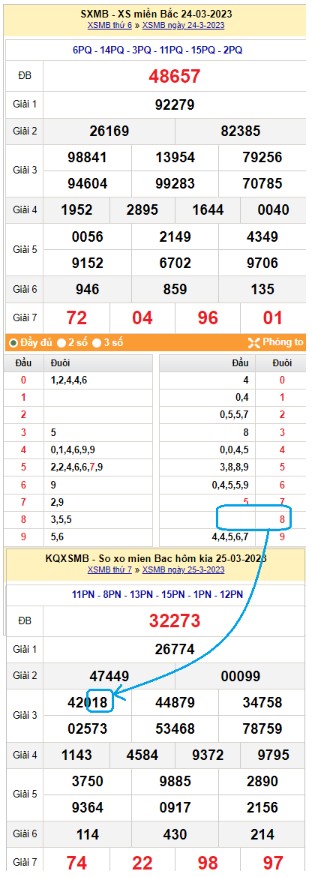 Hôm trước câm đuôi 8 hôm sau đánh lô gì ăn chắc?