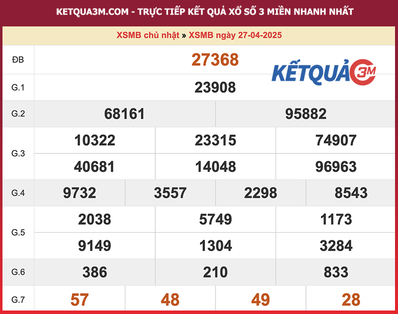 Kết quả XSMB ngày 27/04/2025
