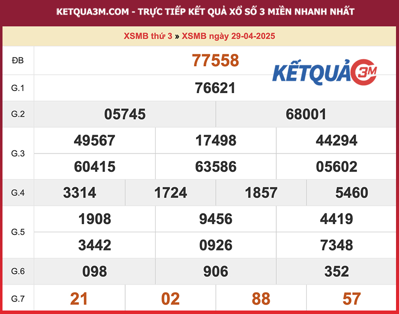 Kết quả XSMB ngày 29/04/2025