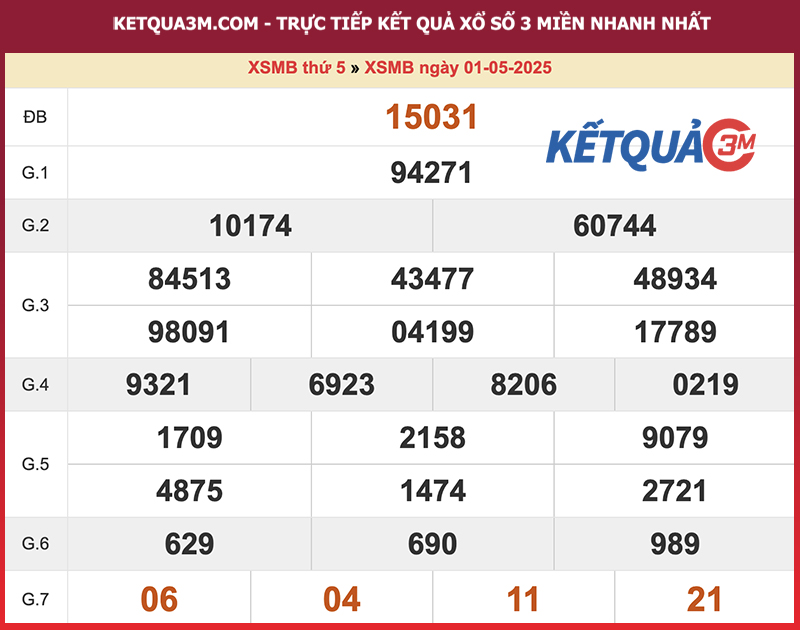 Kết quả XSMB ngày 01/05/2025