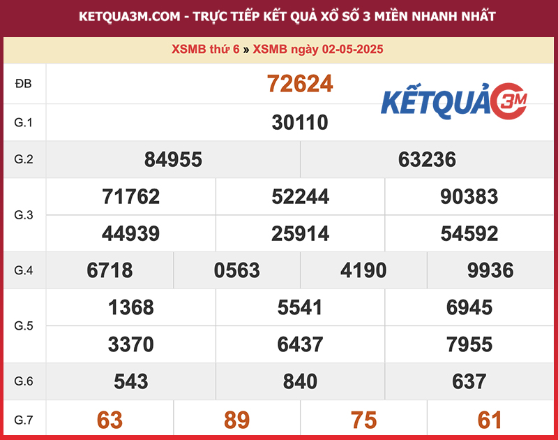 Kết quả XSMB ngày 02/05/2025