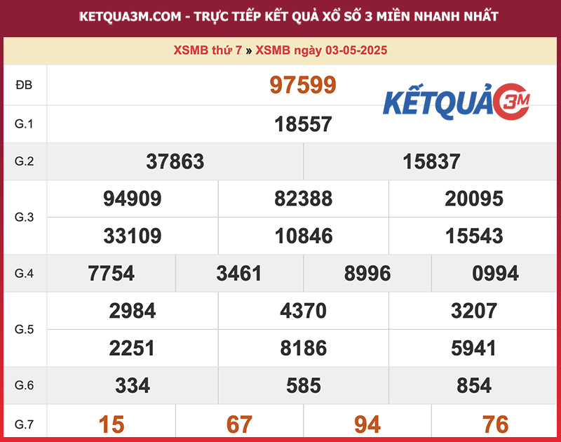 Kết quả XSMB ngày 03/05/2025
