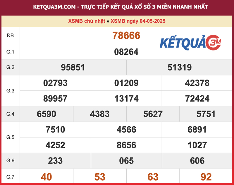 Kết quả XSMB ngày 04/05/2025