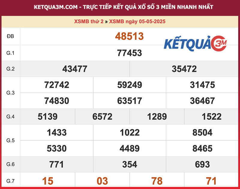 Kết quả XSMB ngày 05/05/2025