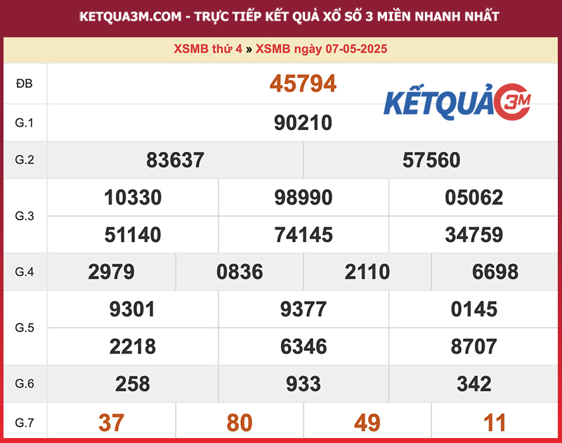 Kết quả XSMB ngày 07/05/2025