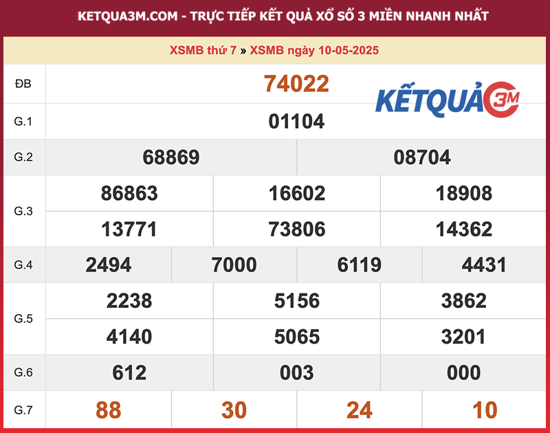 Kết quả XSMB ngày 10/05/2025