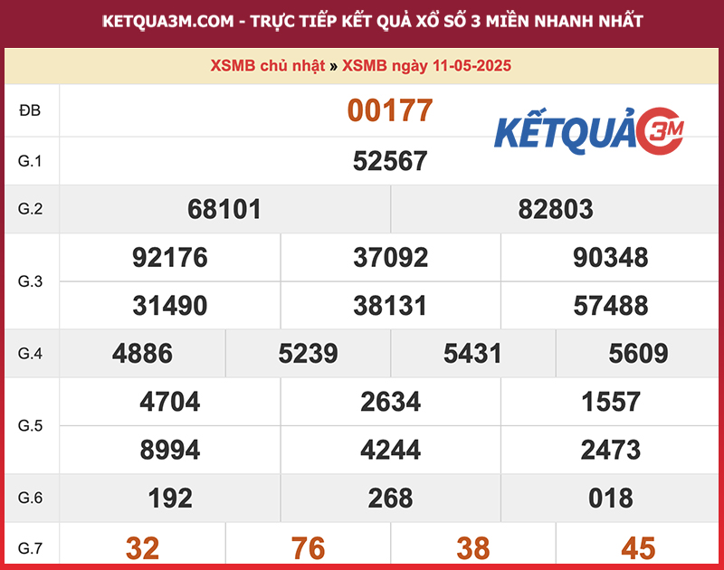 Kết quả XSMB ngày 11/05/2025