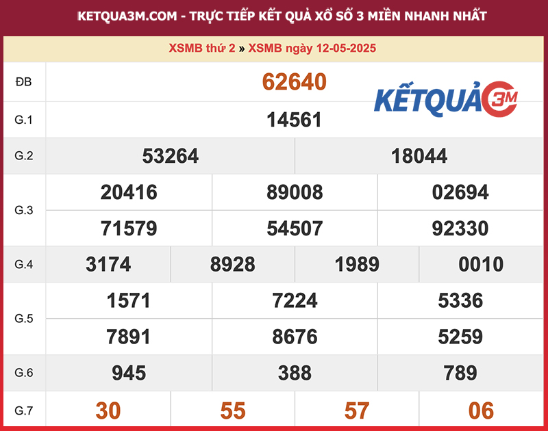 Kết quả XSMB ngày 12/05/2025