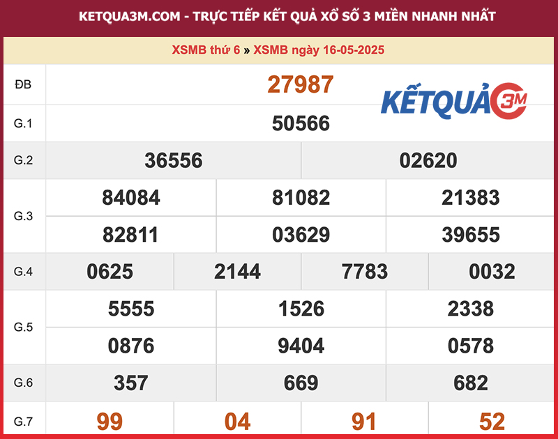 Kết quả XSMB ngày 16/05/2025