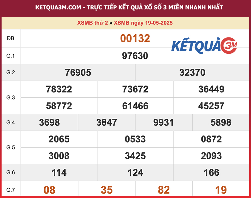 Kết quả XSMB ngày 19/05/2025