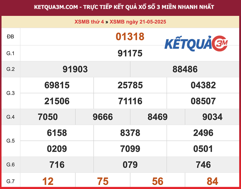 Kết quả XSMB ngày 21/05/2025