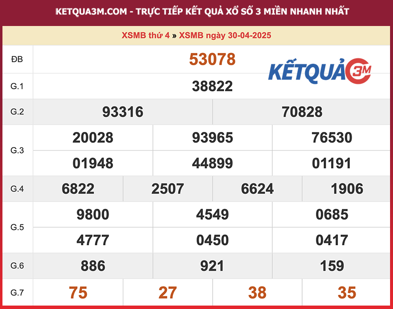 Kết quả XSMB ngày 30/04/2025