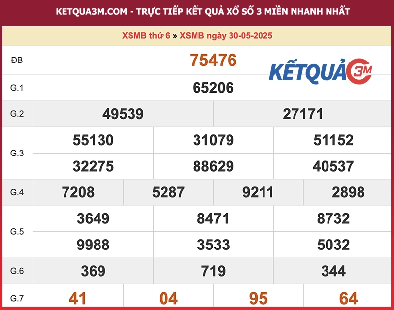 Kết quả XSMB ngày 30/05/2025