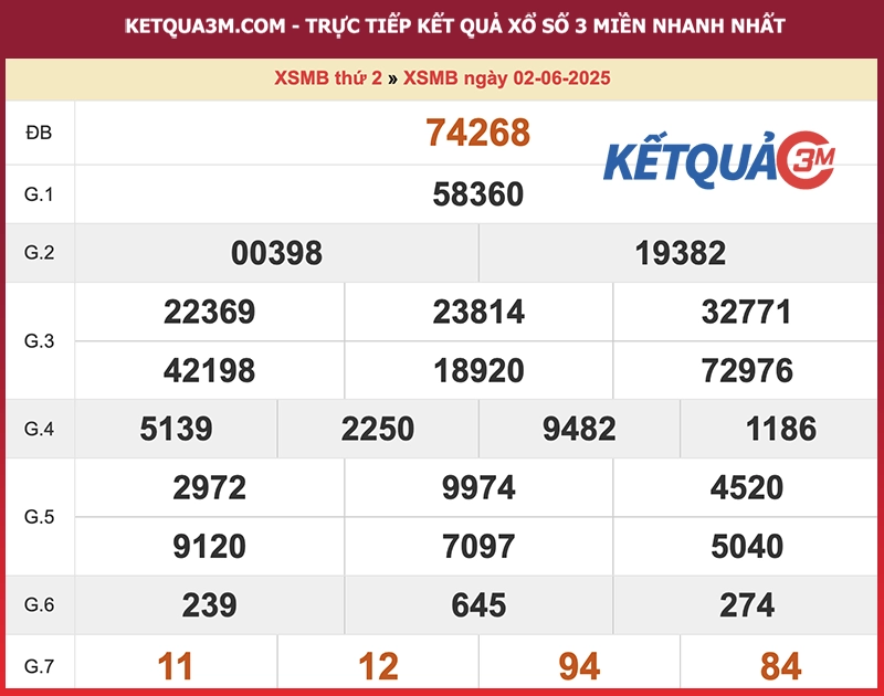 Kết quả XSMB ngày 02/06/2025