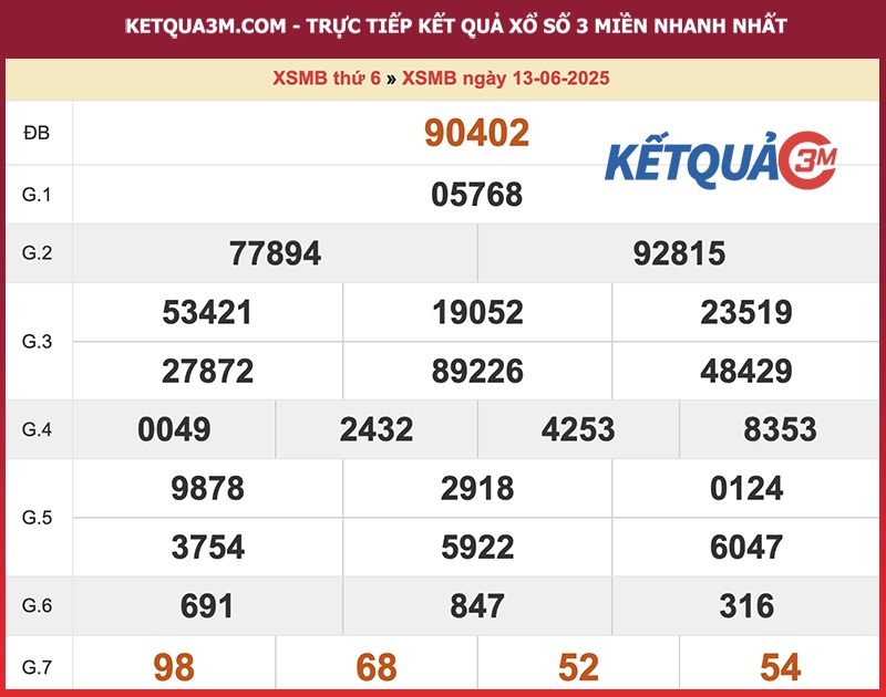 Kết quả XSMB ngày 13/06/2025