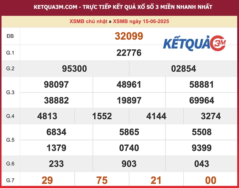 Kết quả XSMB ngày 15/06/2025
