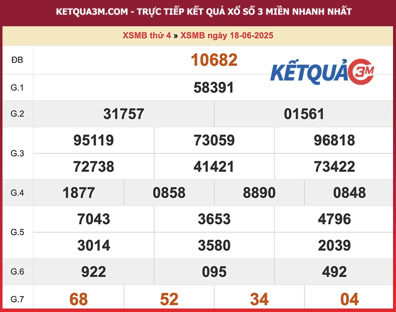 Kết quả XSMB ngày 18/06/2025