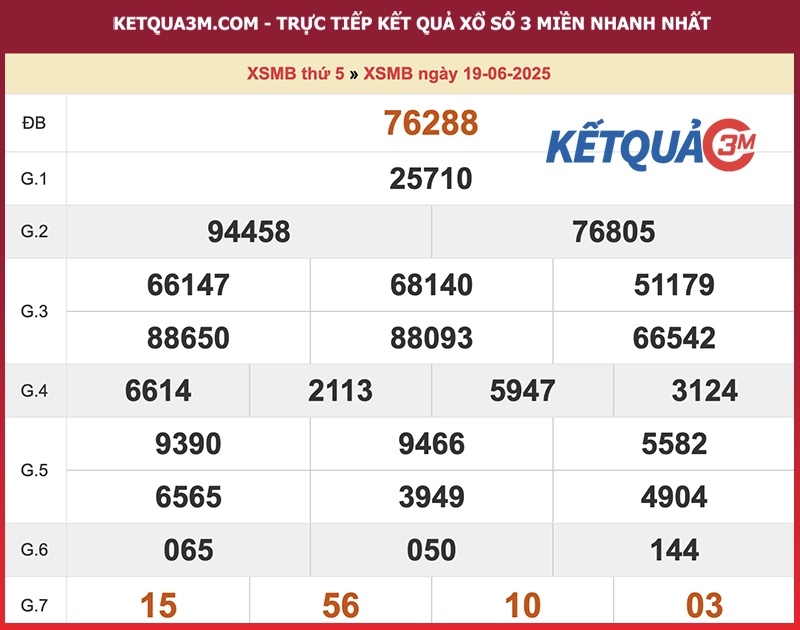 Kết quả XSMB ngày 19/06/2025
