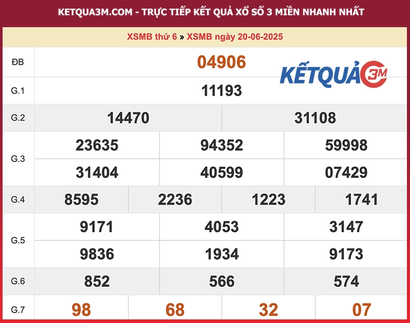 Kết quả XSMB ngày 20/06/2025