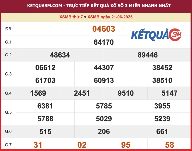 Kết quả XSMB ngày 21/06/2025