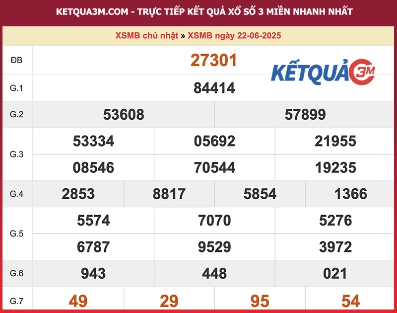 Kết quả XSMB ngày 22/06/2025