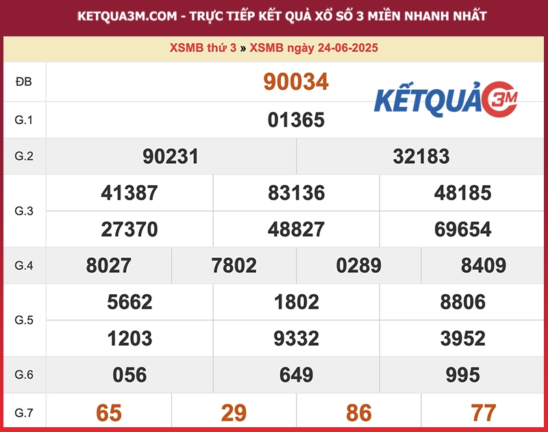Kết quả XSMB ngày 24/06/2025