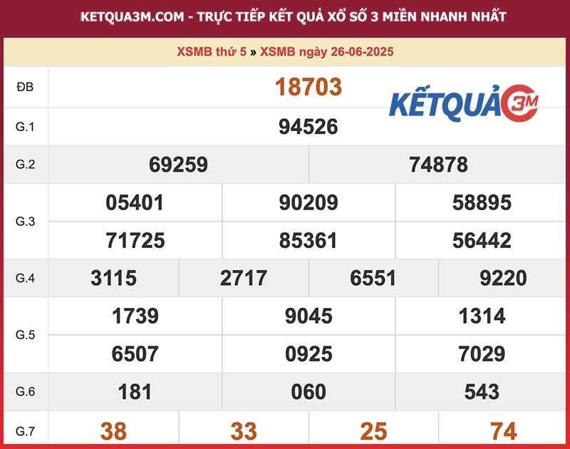 Kết quả XSMB ngày 26/06/2025