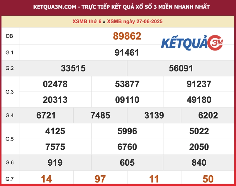Kết quả XSMB ngày 27/06/2025