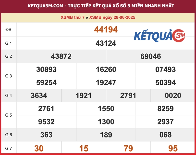 Kết quả XSMB ngày 28/06/2025
