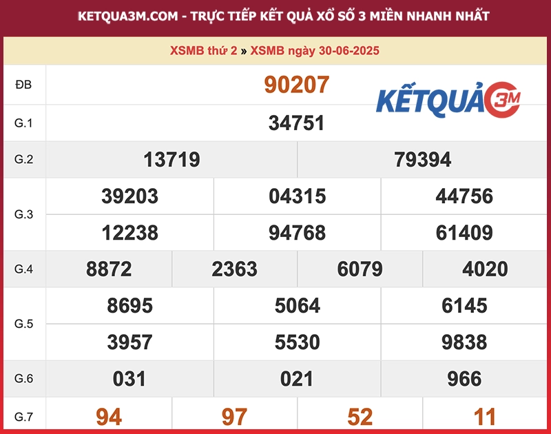 Kết quả XSMB ngày 30/06/2025