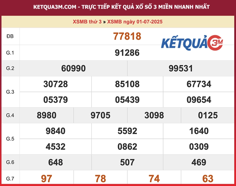 Kết quả XSMB ngày 01/07/2025