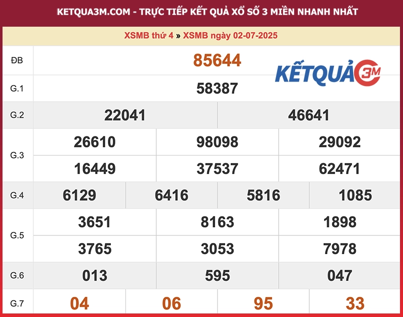 Kết quả XSMB ngày 02/07/2025