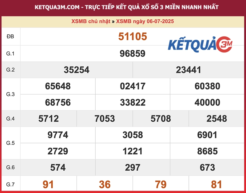Kết quả XSMB ngày 06/07/2025