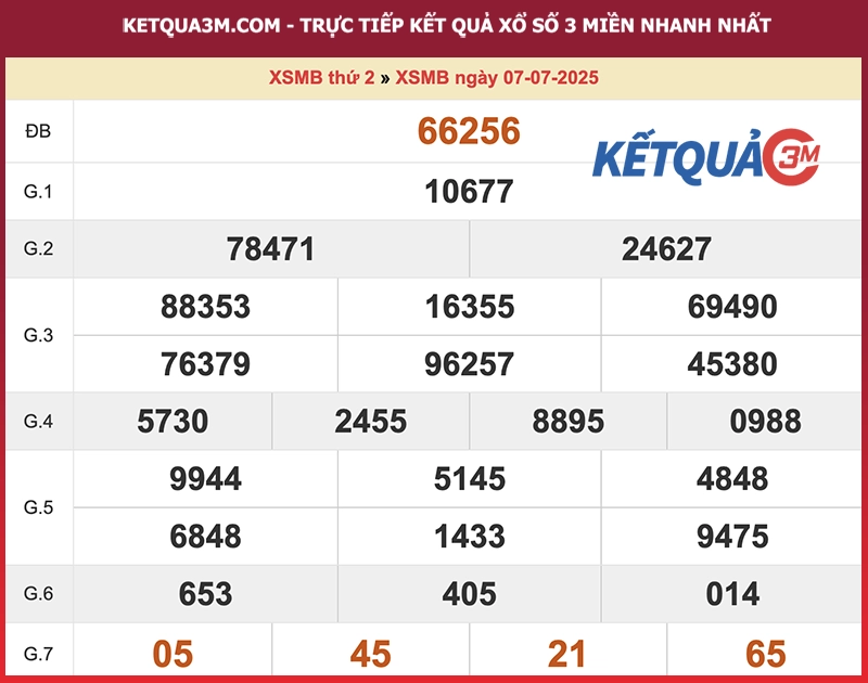 Kết quả XSMB ngày 07/07/2025