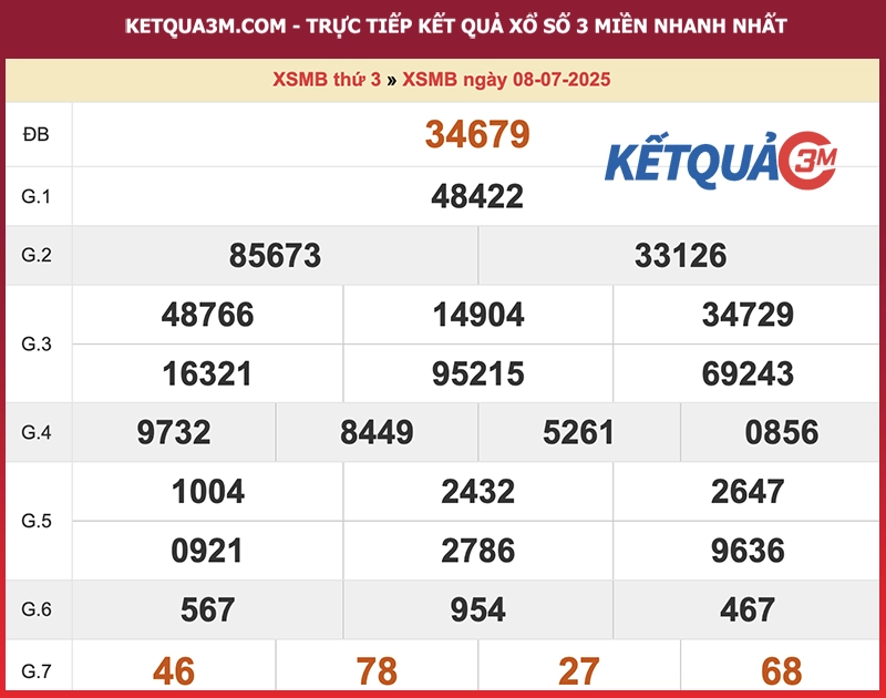 Kết quả XSMB ngày 08/07/2025