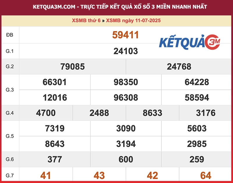 Kết quả XSMB ngày 11/07/2025