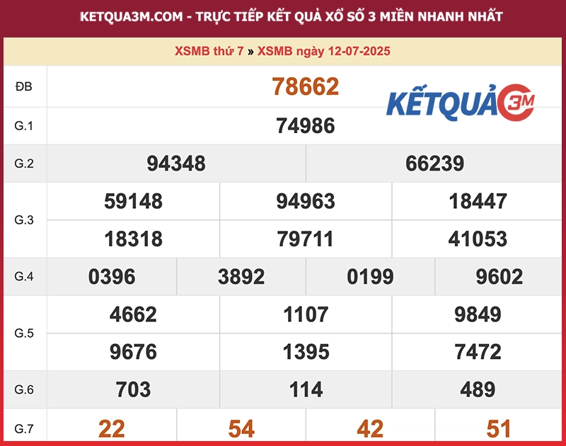 Kết quả XSMB ngày 12/07/2025