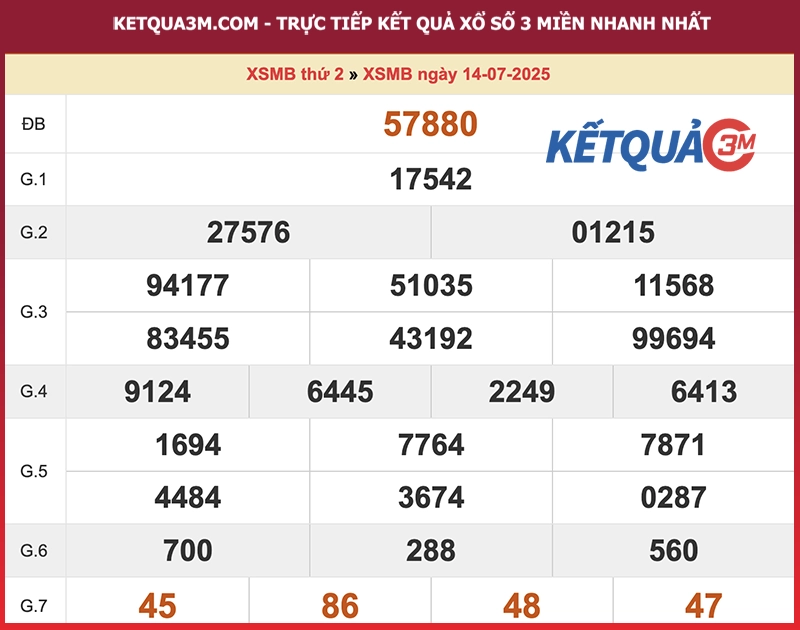 Kết quả XSMB ngày 14/07/2025
