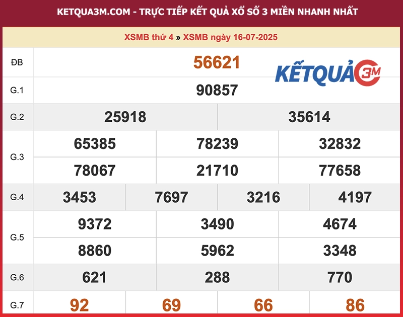 Kết quả XSMB ngày 16/07/2025