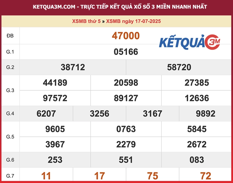 Kết quả XSMB ngày 17/07/2025
