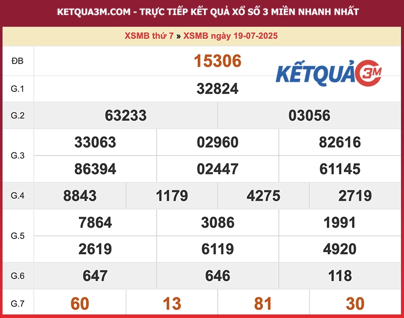 Kết quả XSMB ngày 19/07/2025