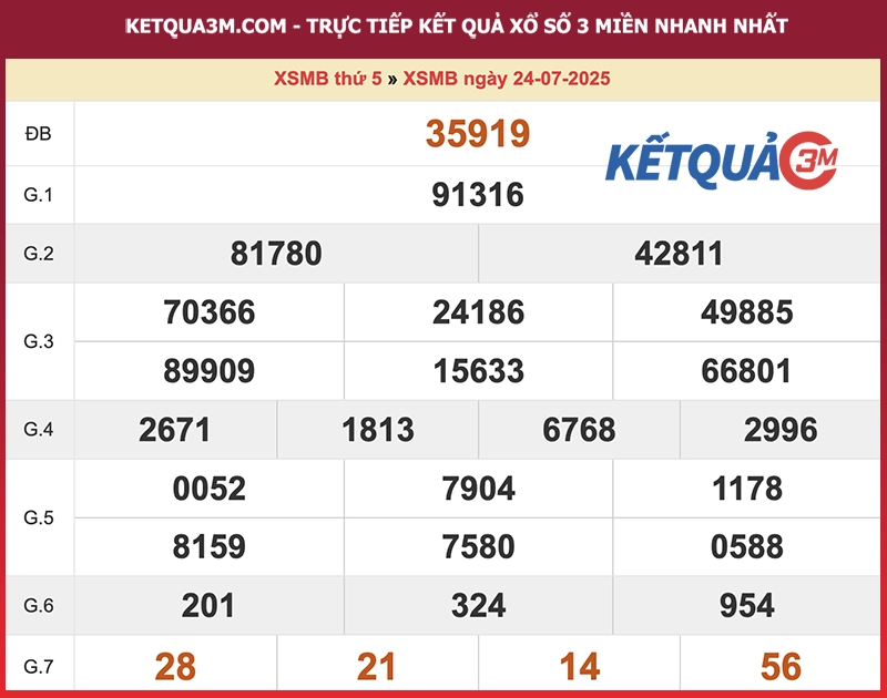 Kết quả XSMB ngày 24/07/2025