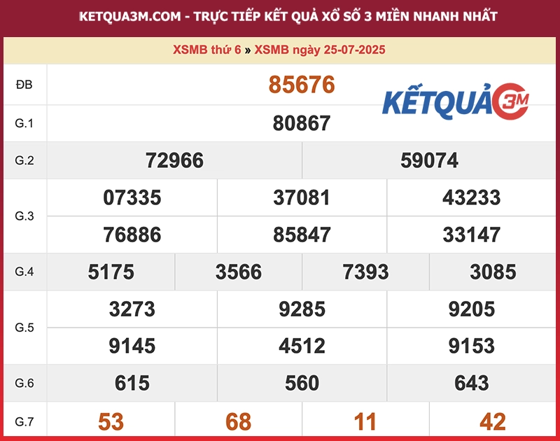 Kết quả XSMB ngày 25/07/2025