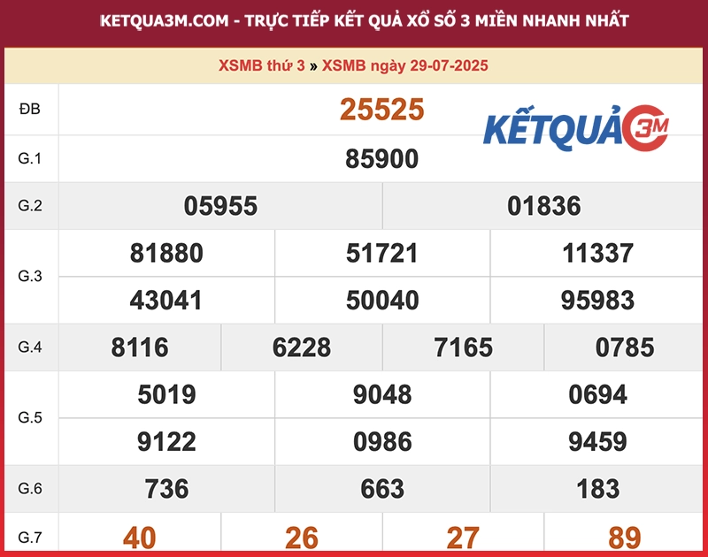 Kết quả XSMB ngày 29/07/2025