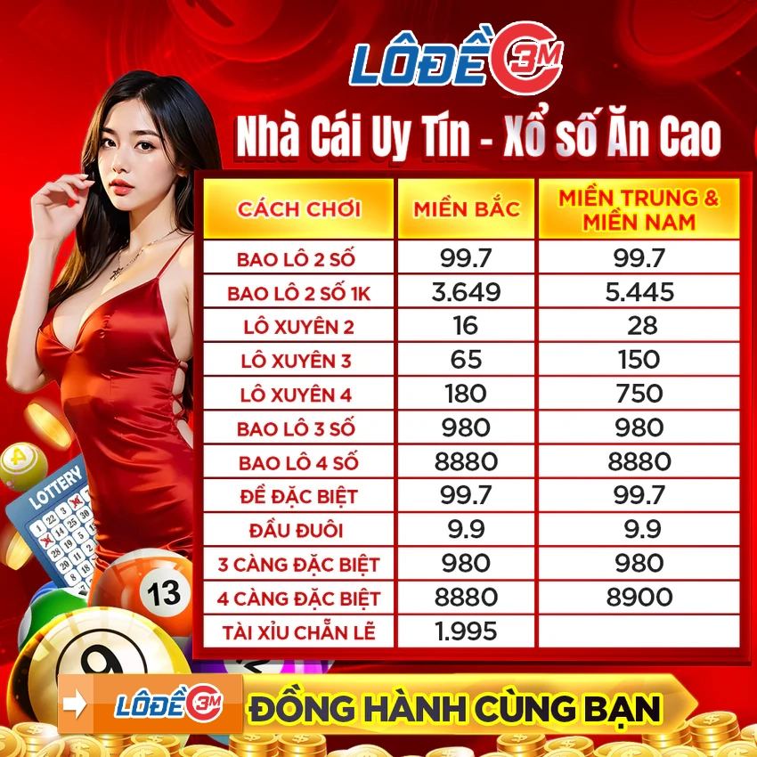 LODE3M - NHÀ CÁI LÔ ĐỀ ONLINE UY TÍN