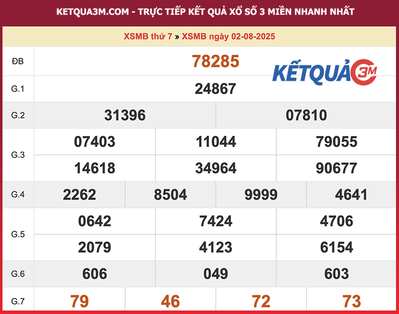 Kết quả XSMB ngày 02/08/2025