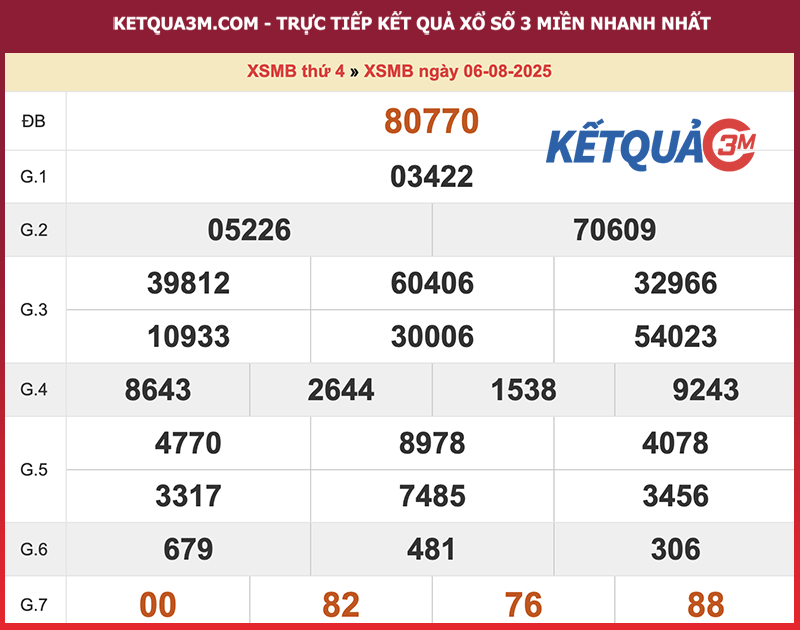 Kết quả XSMB ngày 06/08/2025
